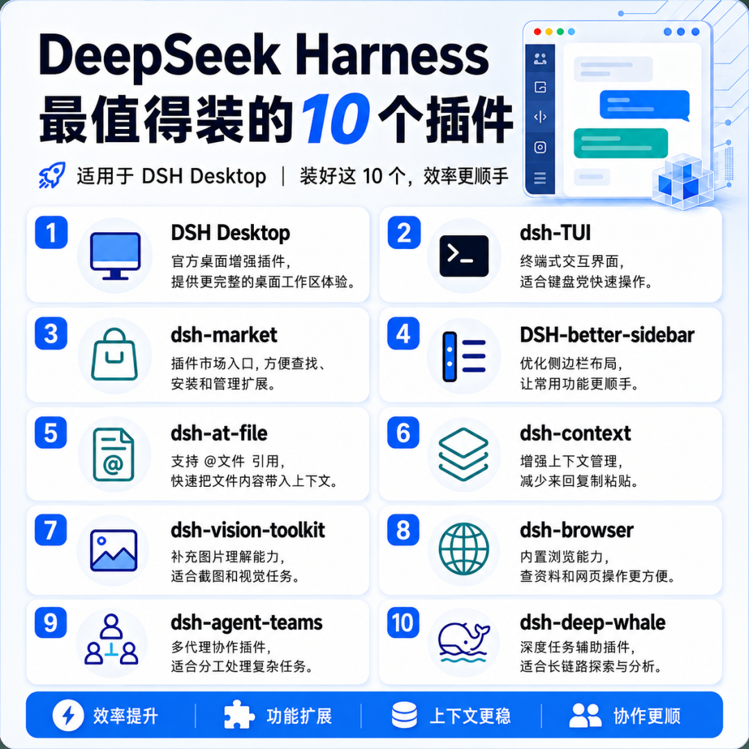Infographic listing ten popular DeepSeek Harness community plugins: desktop shell, TUI, market, sidebar, at-file, context, vision toolkit, browser, agent teams and a skin pack