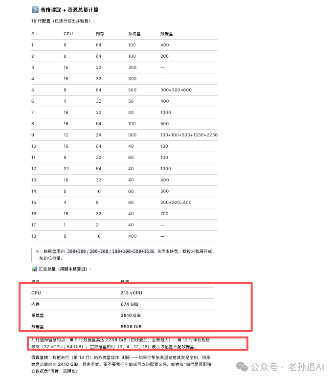 原表：每行的 CPU、内存、系统盘、数据盘配置